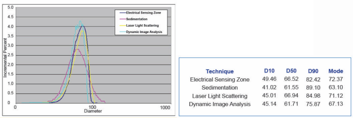 Glass sphere results