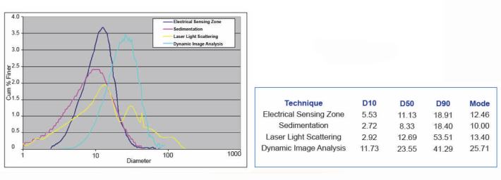 Wollastonite results