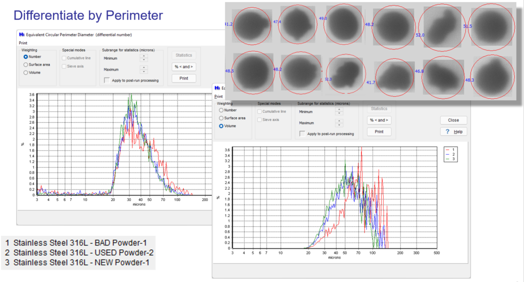 Particle-by-particle perimeter distribution differentiating new, used, and bad 316L stainless steel powder, with representative particle images