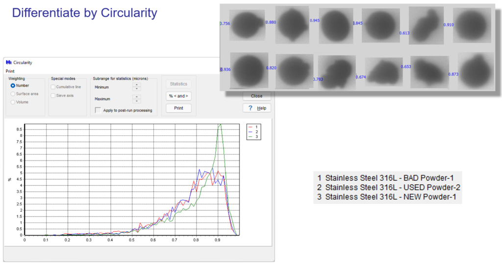 Particle-by-particle circularity distribution differentiating new, used, and bad 316L stainless steel powder, with representative particle images
