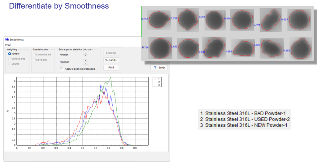 Particle-by-particle smoothness distribution differentiating new, used, and bad 316L stainless steel powder, with representative particle images