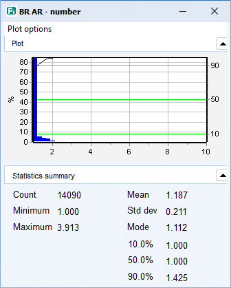 Histogram showing the bounding rectangle aspect ratio for a sample of particles