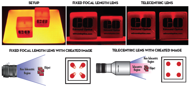 Image showing field of view of Particle Insight