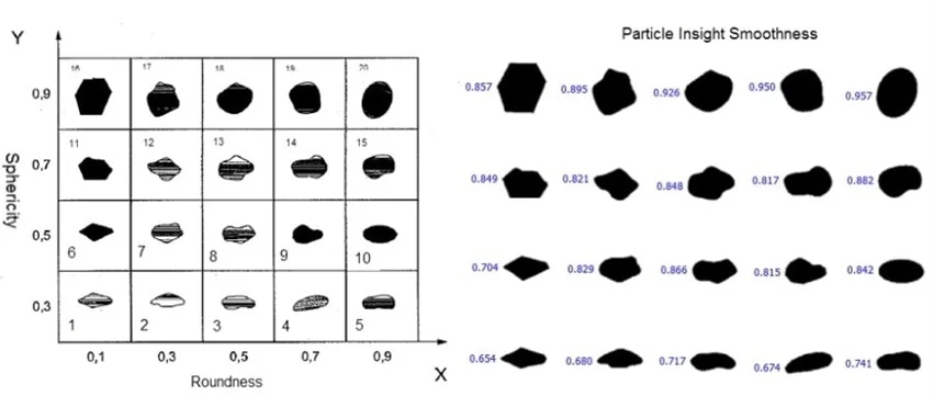 Side by side comparison of the Krumbein and Sloss chart analyzed on the Raptor.