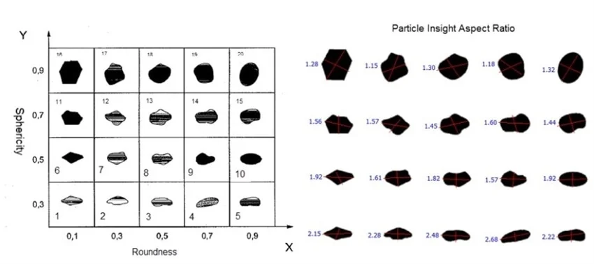 Side by side comparison of the Krumbein and Sloss chart analyzed on the Raptor.