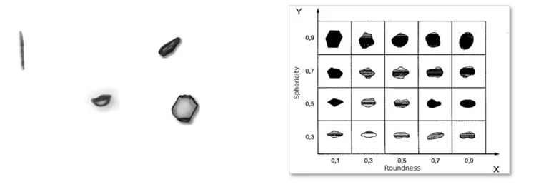 Automating the Krumbein and Sloss chart using Dynamic Image Analysis.