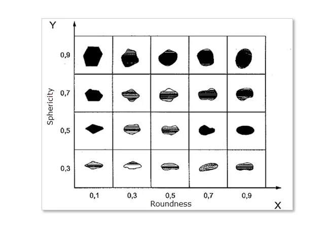 Raptor Dynamic Image Analyzer for Krumbein and Sloss.