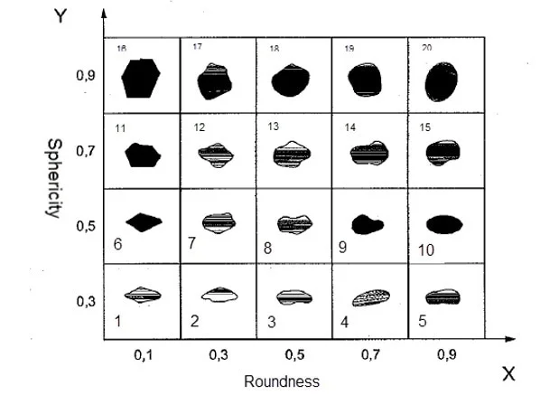 Raptor Dynamic Image Analyzer for Krumbein and Sloss.