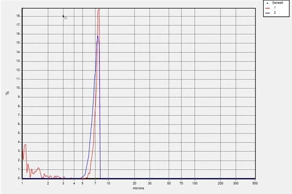 5blm5Number Overlay of particle size of silicon carbide 2 Number Overlay of particle size of silicon carbide