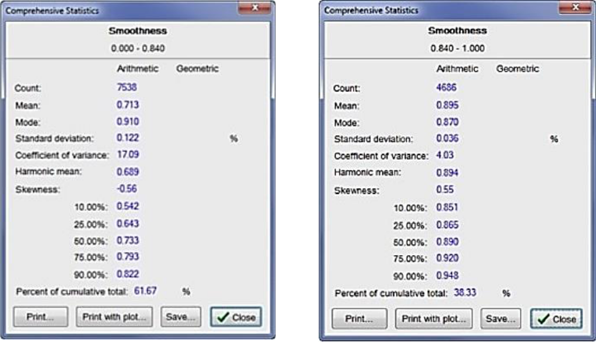 Smoothness data for portland cement