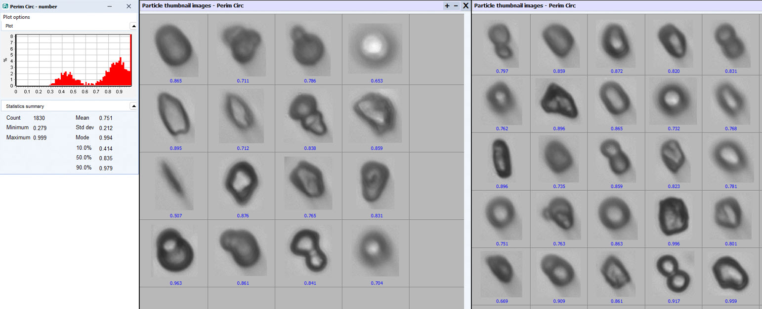 Various results of toner particles