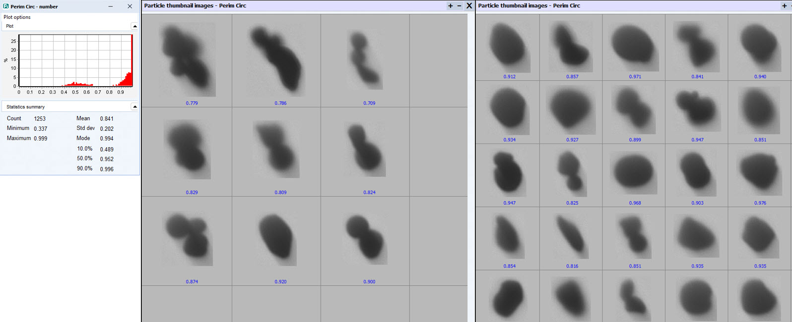 Various results of toner particles