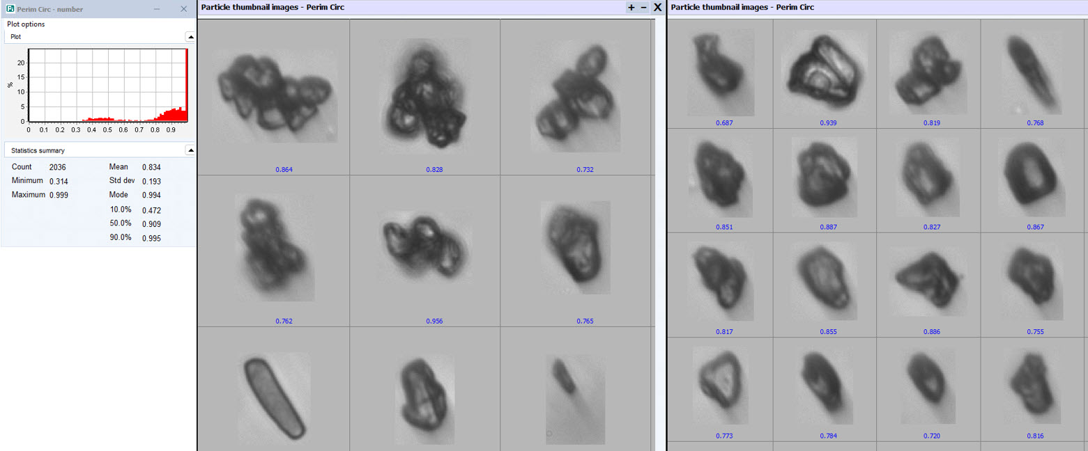 Various results of toner particles