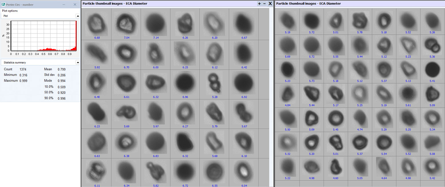 Various results of toner particles