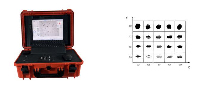 Raptor Dynamic Image Analyzer for Krumbein and Sloss.