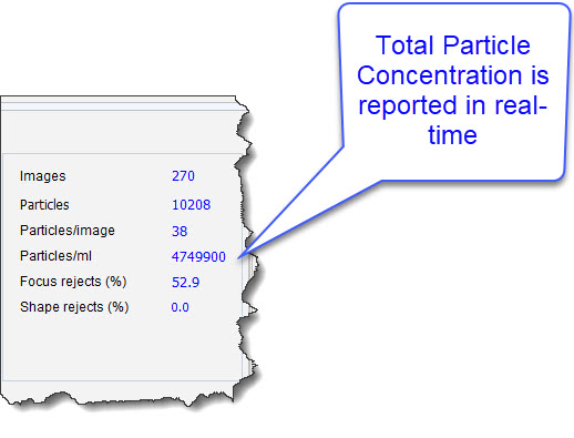 Total Particle concentration reported in real-time