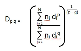 Particle Mean Size