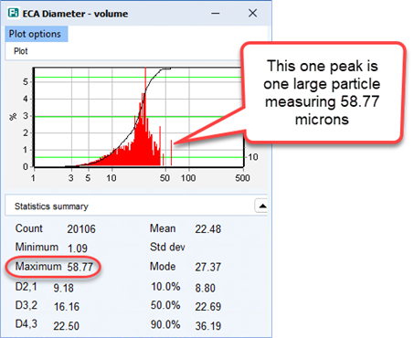 Commented histogram showing ECA Diameter