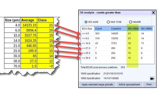 Hiac PODS+ vs Raptor ISO4406