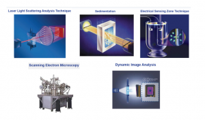 Diagram showing particle analysis techniques : light scattering, sedimentation, electrical sensing zone, scanning electron microscopy, Dynamic Image analysis