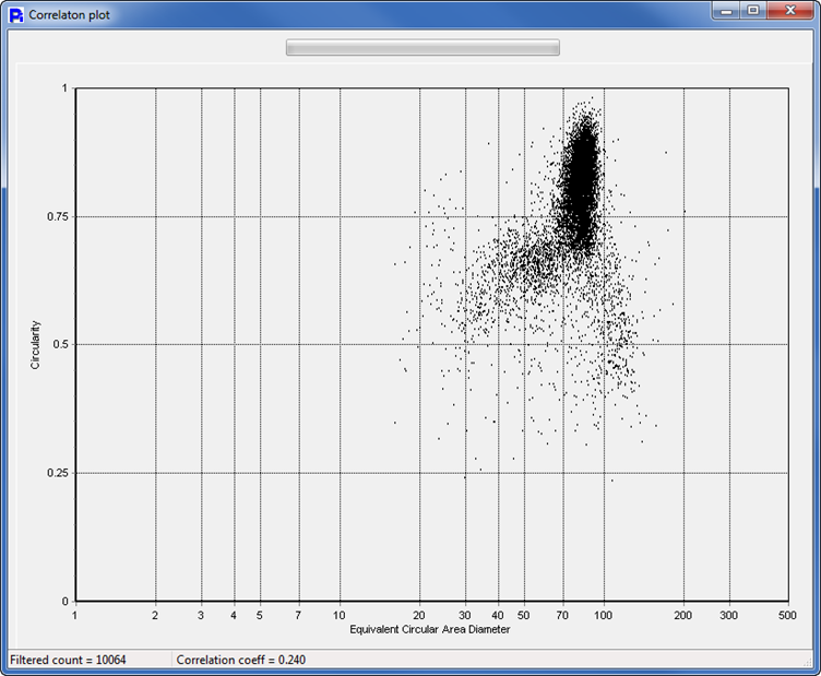 correlation of particle shape for pollen