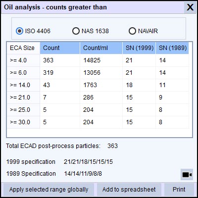 Raptor ISO 4406 results