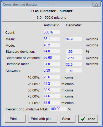 The percentiles (10%, 50%, 90%)