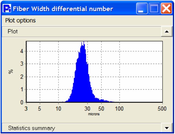 Fiber width size distribution