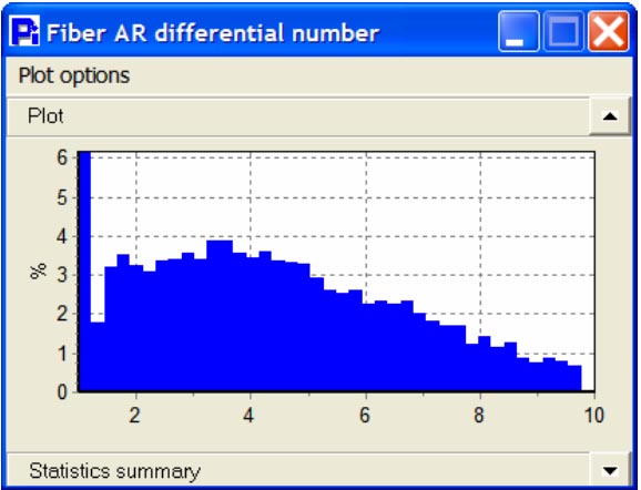 Fiber Aspect Ratio Statistical distribution