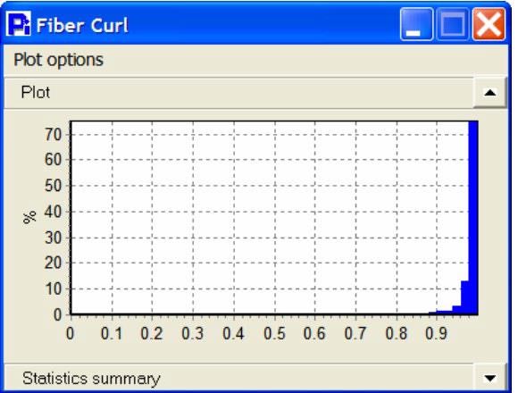 Fiber Curl statistical histogram