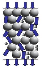 HPLC Irregular particles = poor packing