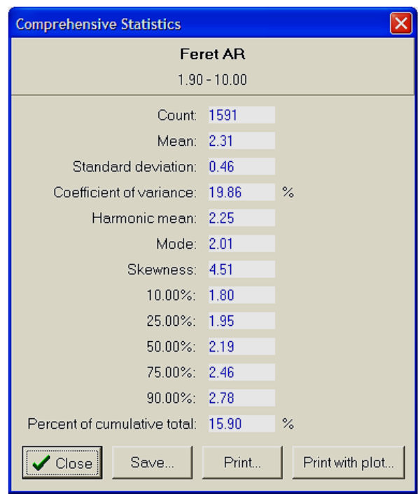 HPLC Alumina Sample Particle Statistics