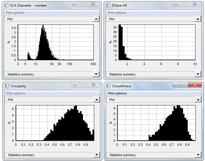 Figure showing the principle of operation behind dynamic image analysis