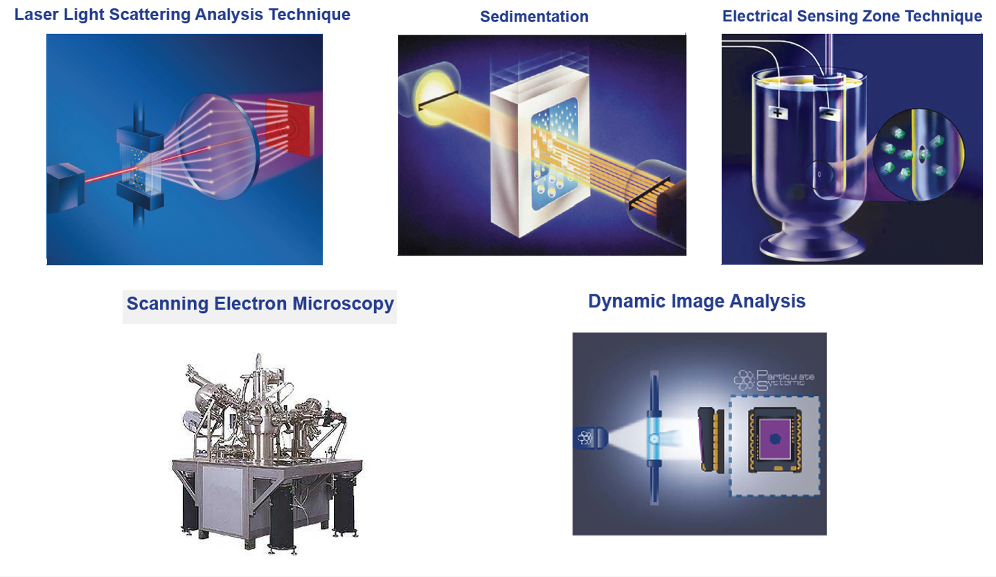 Multiple size techniques give different results