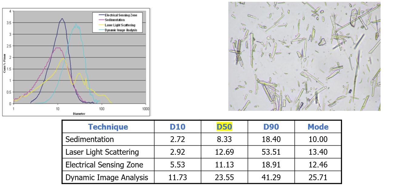particle size and shape of wollastonite