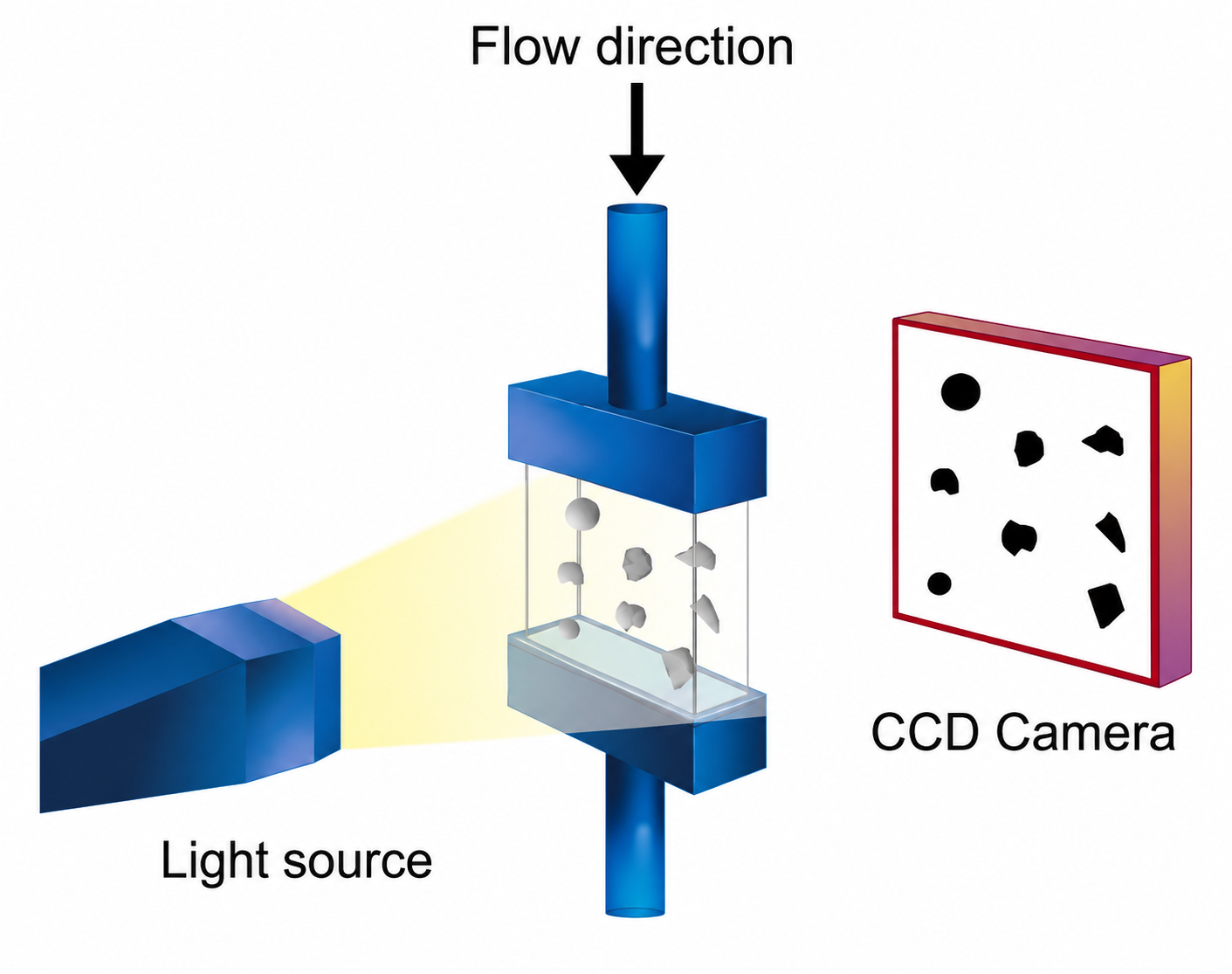 Air bubbles, water droplets, and solid wear particles compared by image analysis