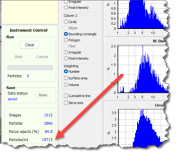 Software display showing particle count and concentration per milliliter