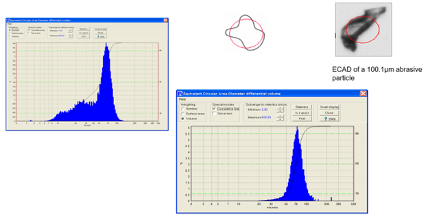 Number-weighted and volume-weighted particle size distribution histograms