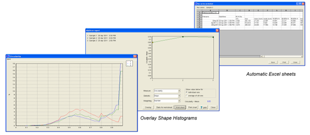 Overlay comparing size and shape of two particle sample runs